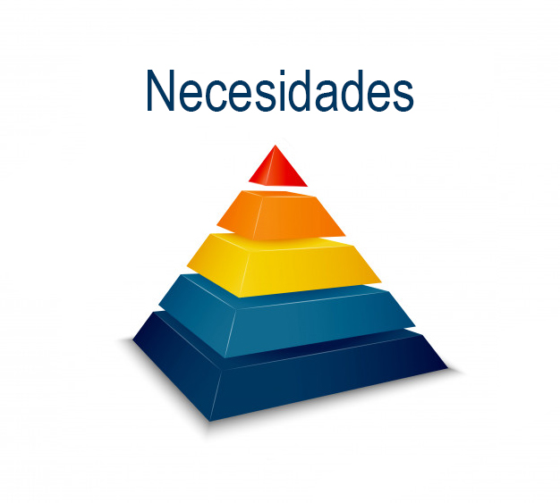 Aparece la palabra Necesidades y debajo hay una pirámide